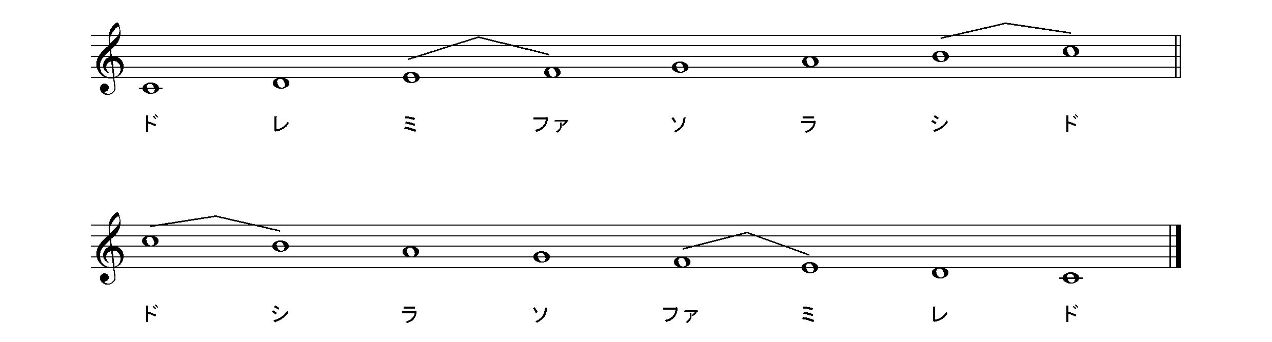 コールユーブンゲン　No.1